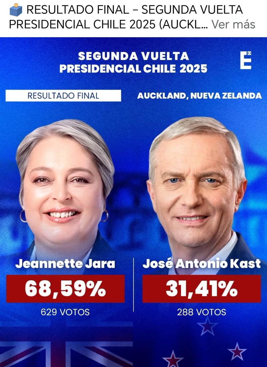 JuliusMarx2021's tweet photo. #JaraPresidenta 🇨🇱💞👍👍👍
#YoVotoJARA
#JaraPresidenta2026
#Jaraneta
#Auckland 🥰💞 https://t.co/WnAPzTNS2c
