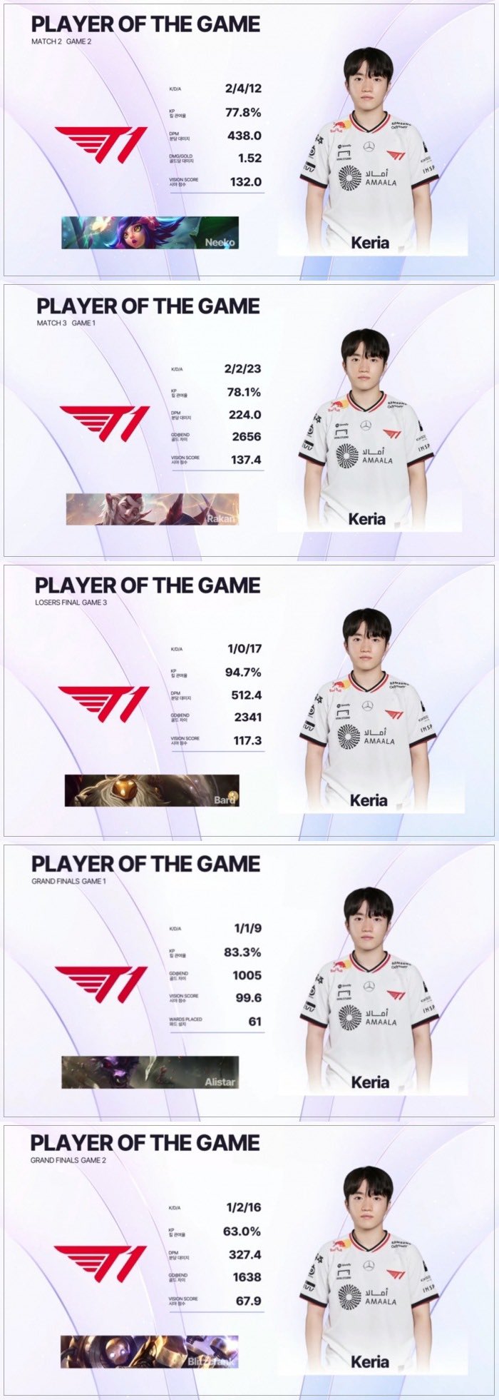 [잡담] 밍시 피오지 이렇게나 많이받았었넹 우서케 복복복 | 인스티즈