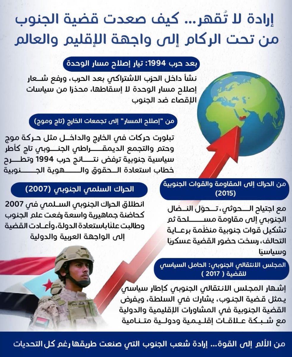 التلاحم الشعبي–العسكري هو مصدر القوة الحقيقي للجنوب
ميادين القتال تتكامل مع ساحات الاعتصام السلمي
وصوت الشعب حاضر في كل معركة سيادية
#القوات_الجنوبيه_طارده_للارهاب
#الجنوب_واحد_لا_يتجزا
#دوله_الجنوب_العربي