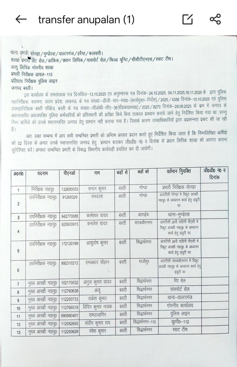 Republicntv's tweet photo. @Uppolice @digbasti @bastipolice 👉महोदय जी सोनहा shoचंदन कुमार के रसूख का अंदाजा इसी बस्ती पुलिस अधीक्षक महोदय के लेटर से लगाया जा सकता है 24नवम्बर 5दिसम्बर और फिर 9दिसम्बर https://t.co/UNrXEiOIi4
