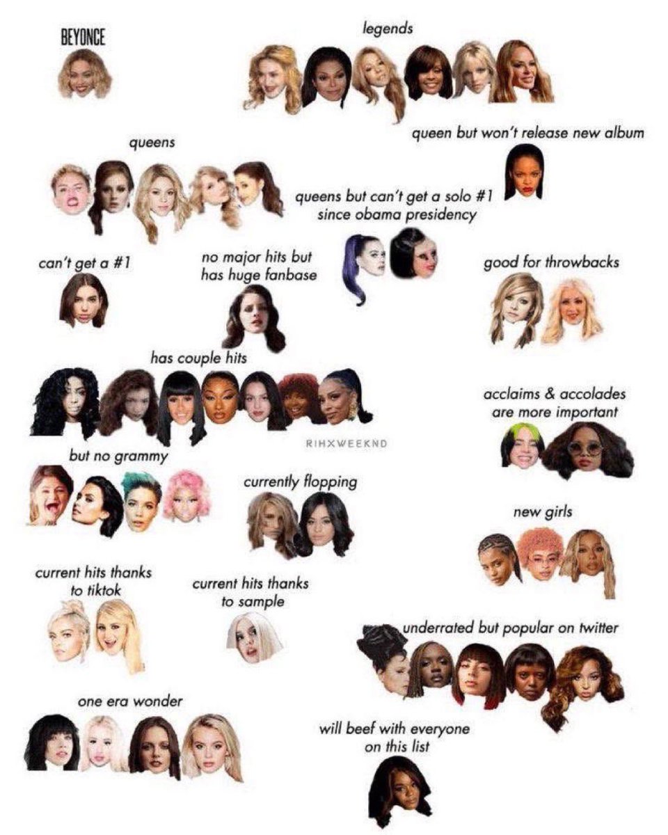 this still being 99% accurate