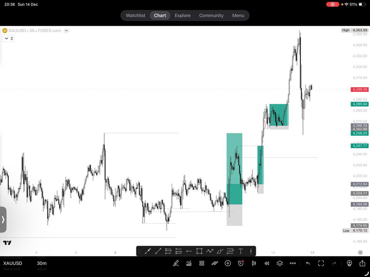 $XAUUSD
Last week trades on GOLD

This week we pray for more

Go and verify t.me/winbull_fx