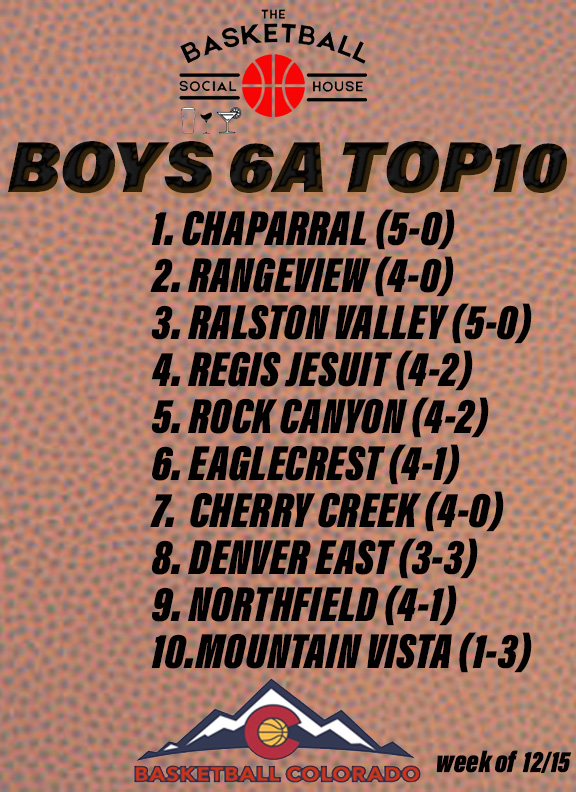 BasketballColorado tweet media