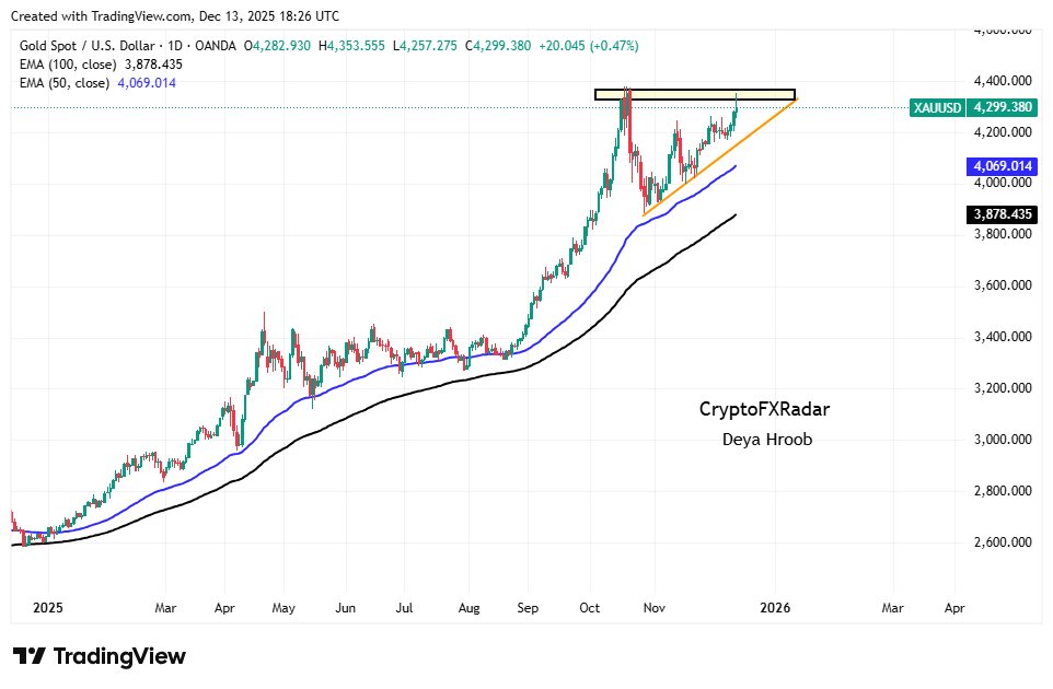 CryptoFXRadar tweet media