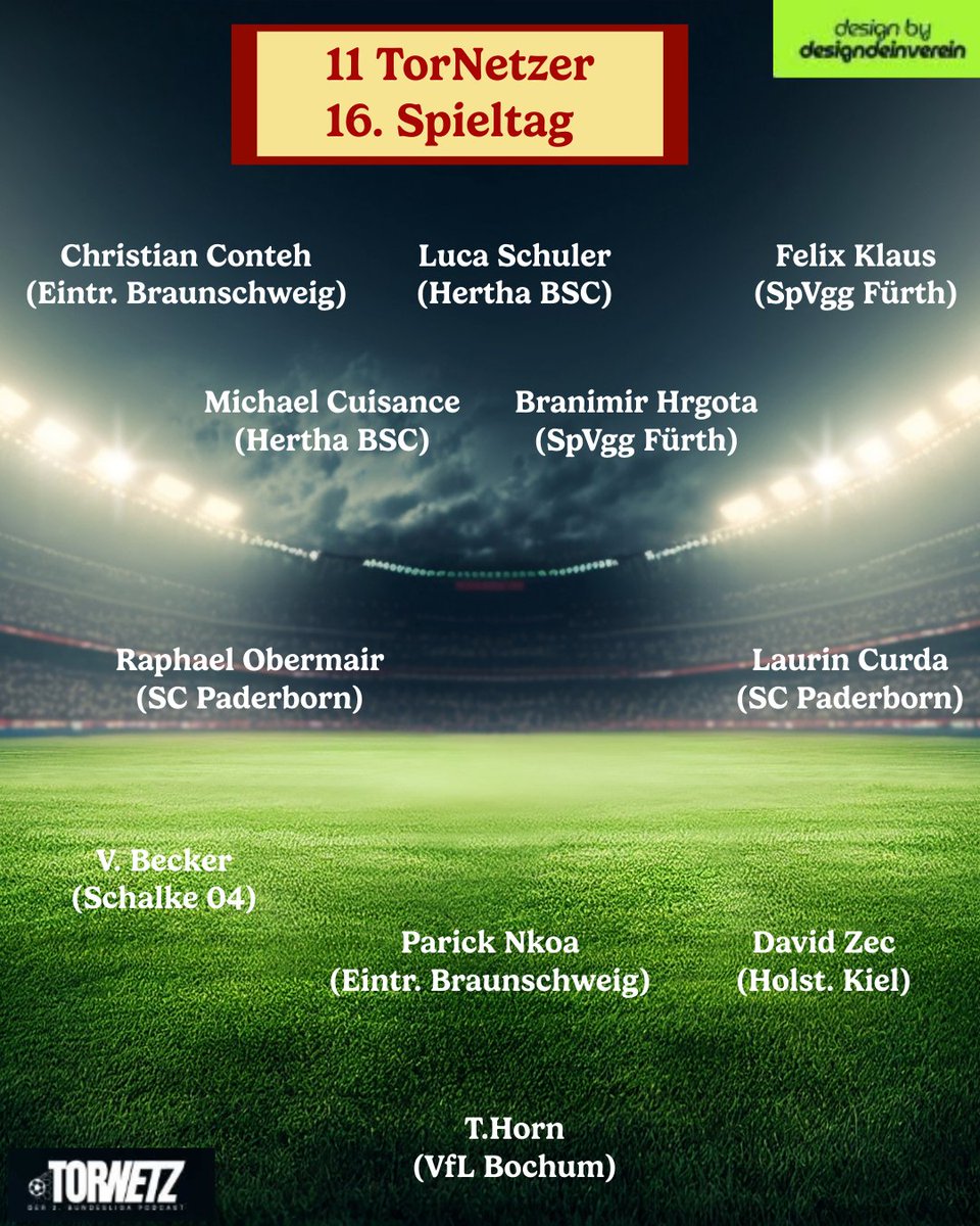 TorNetz98's tweet image. Die #11TorNetzer des 16.#Spieltag in der #2bundesliga. 1 Akteur vom #Herbstmeister #s04 ist dabei, dazu ein starkes #scpaderborn  und ein #Comebacker #spvggfürth

Wer hätte eurer Meinung nach noch einen Platz in dieser #topelf verdient gehabt?
Schreibt es in die Kommentare !