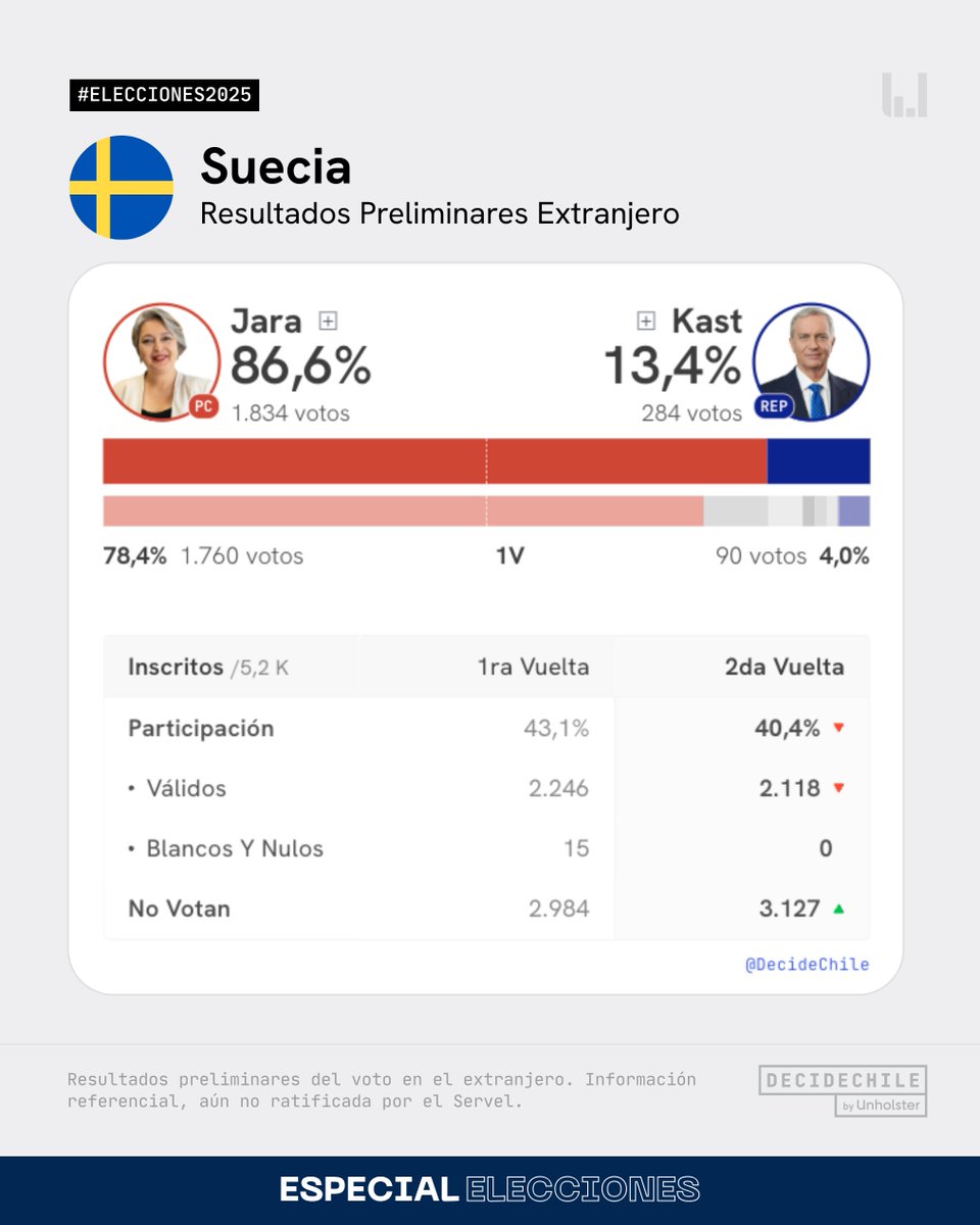 DecideChile tweet media