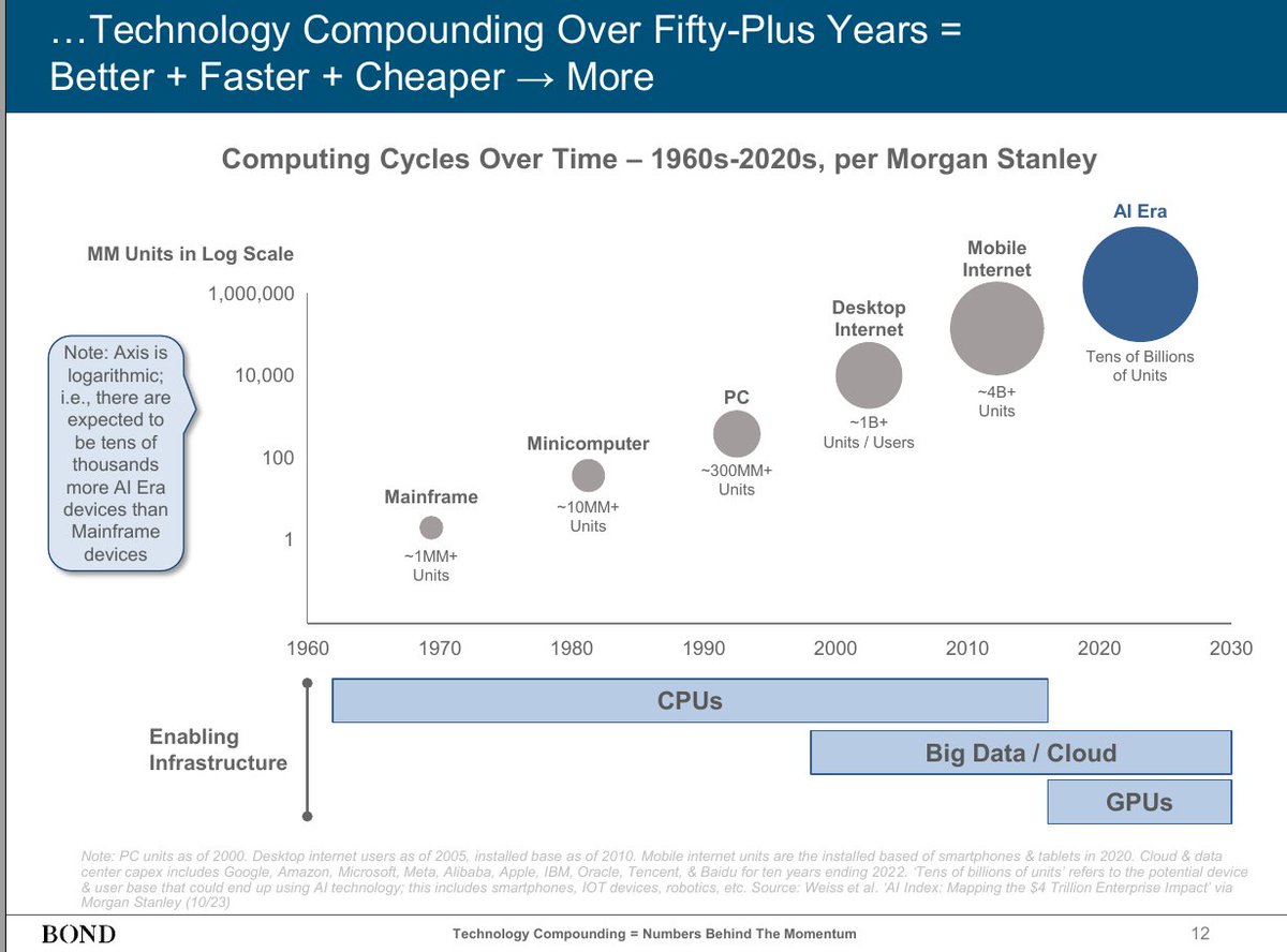 compute devices chart
