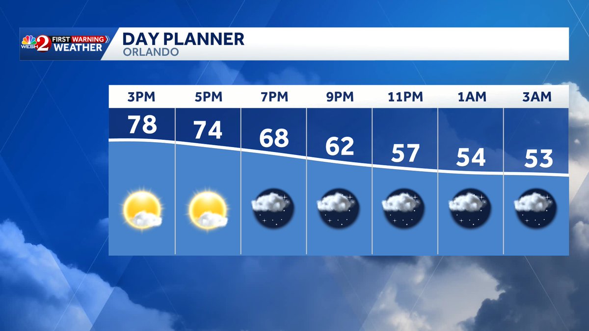 TMainolfiWESH's tweet image. Here's a look at our late afternooon and overnight planner. Much colder and windy as a front moves in. #Jackets #weshwx