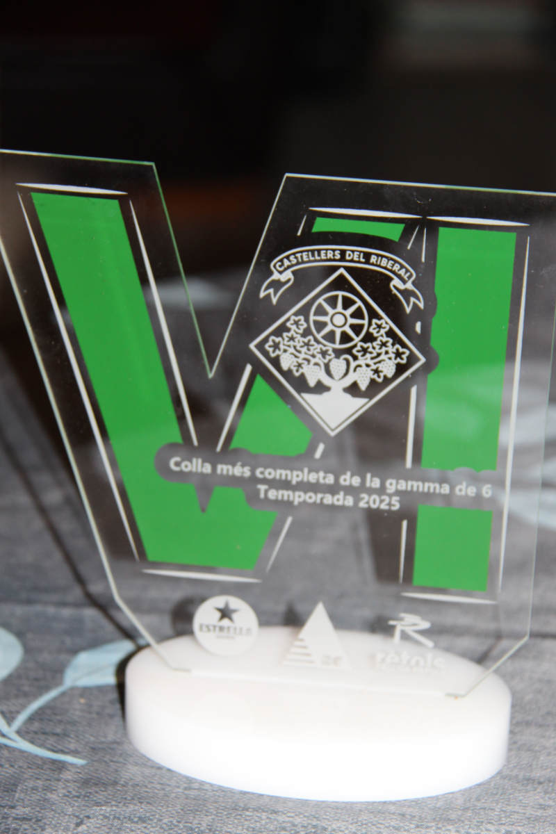 Avui el <a href="/barometreCAST/">BARÒMETRE CASTELLER</a> ha premiat 11 colles castelleres, una de la quals nosaltres
airenou.cat/ressenyes/1329…
Moltes gràcies i felicitacions a totes les colles
#CatalunyaNord #Castells