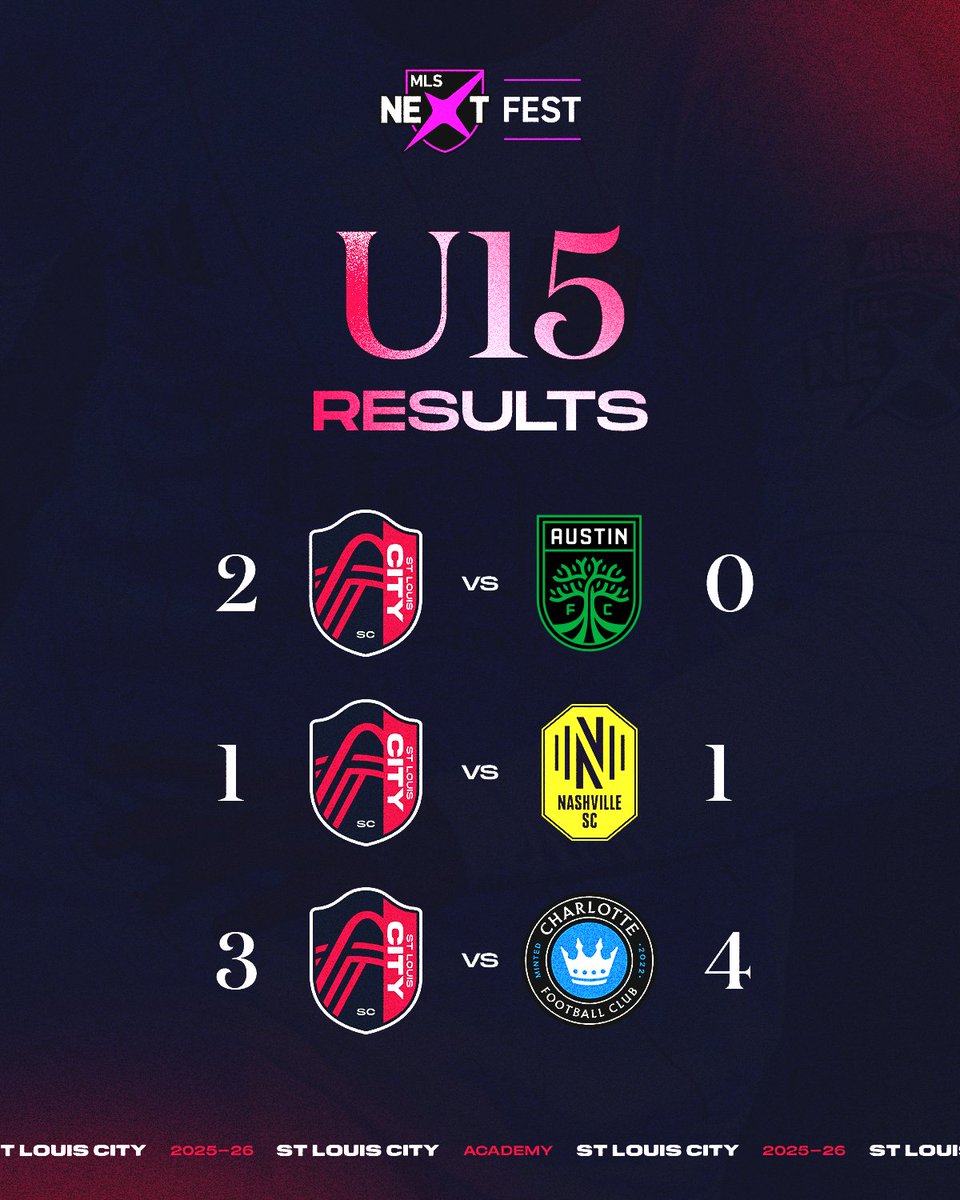 St. Louis CITY SC Academy tweet media