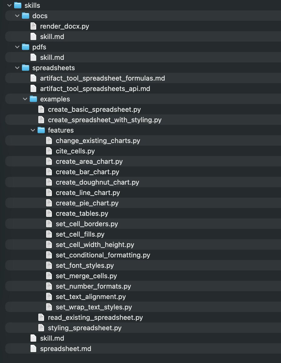 OpenAI 也已經悄悄支持了競爭對手Anthropic 提出的「Skill」機制,在Codex CLI 已經支持,並且在ChatGPT 的程式碼解釋器(Code Interpreter) 中也悄悄使用了。
Skill 很簡單強大,只需