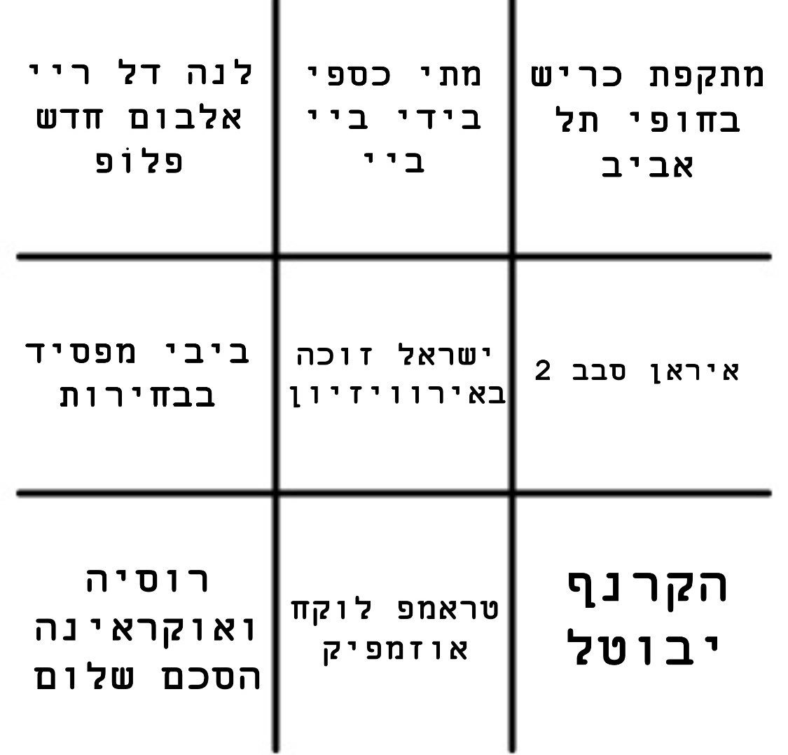 ניחושים לשנת 2026