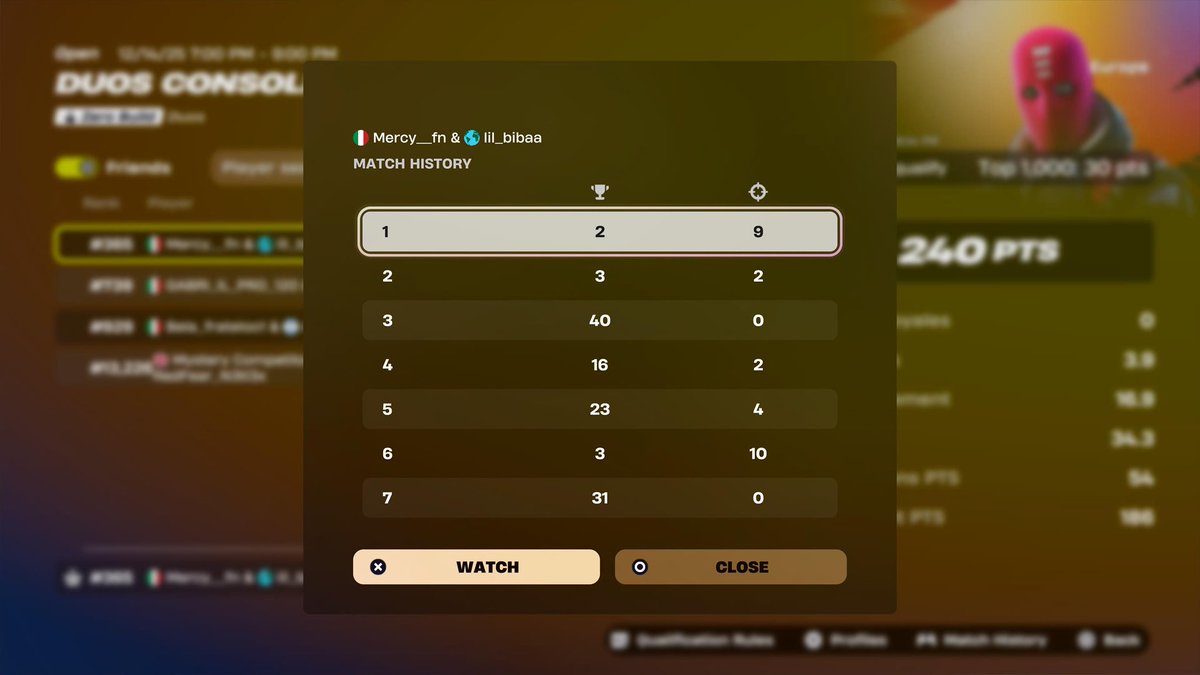 Ez qual all streamed on my Twich streaming finals too

twitch.tv/mercy21_