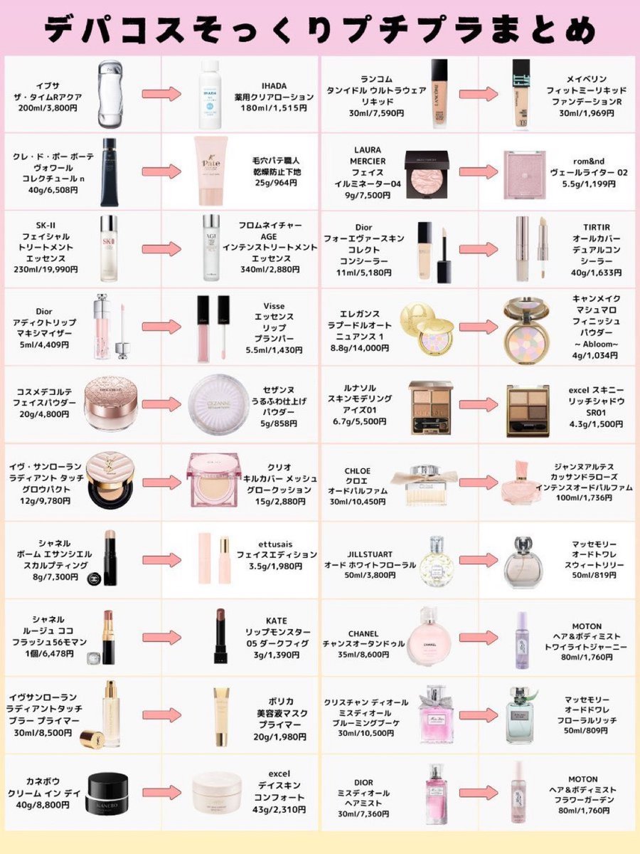 永久保存版】プチプラで代用できるデパコス
