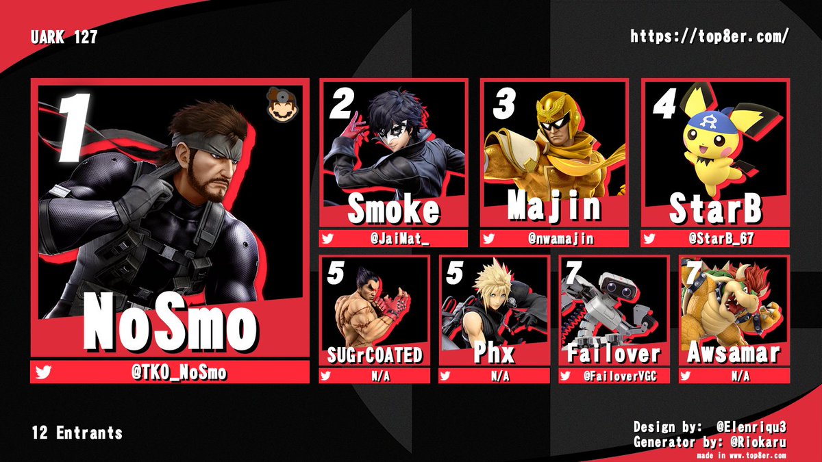 TheSharpOrange's tweet image. Top 8 for UARK 127!!!!

Thanks to everyone who showed up for this one!! :D