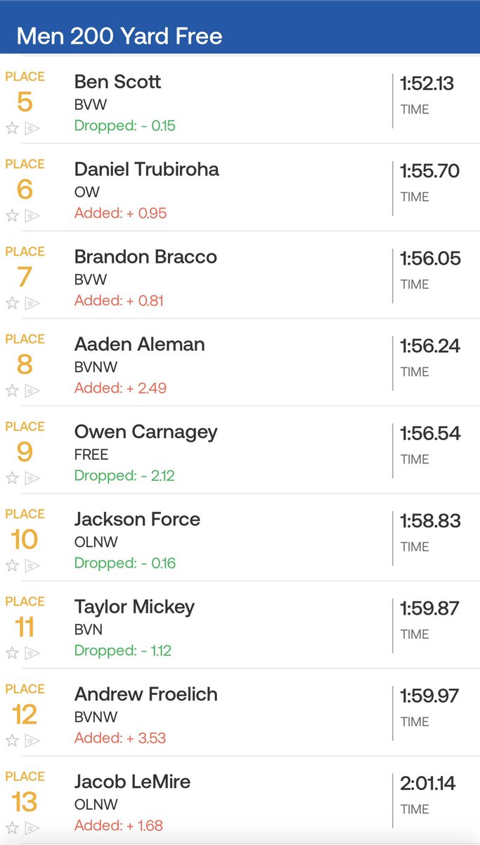 BVW Boys Swim and Dive tweet media