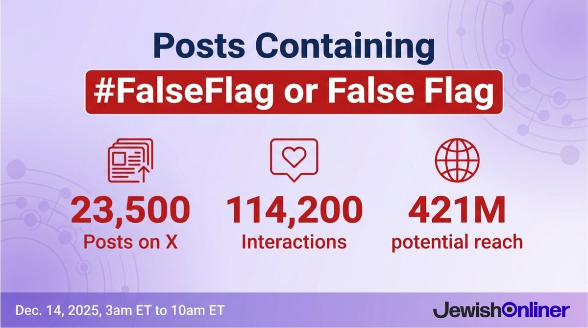 Jewish Onliner tweet media