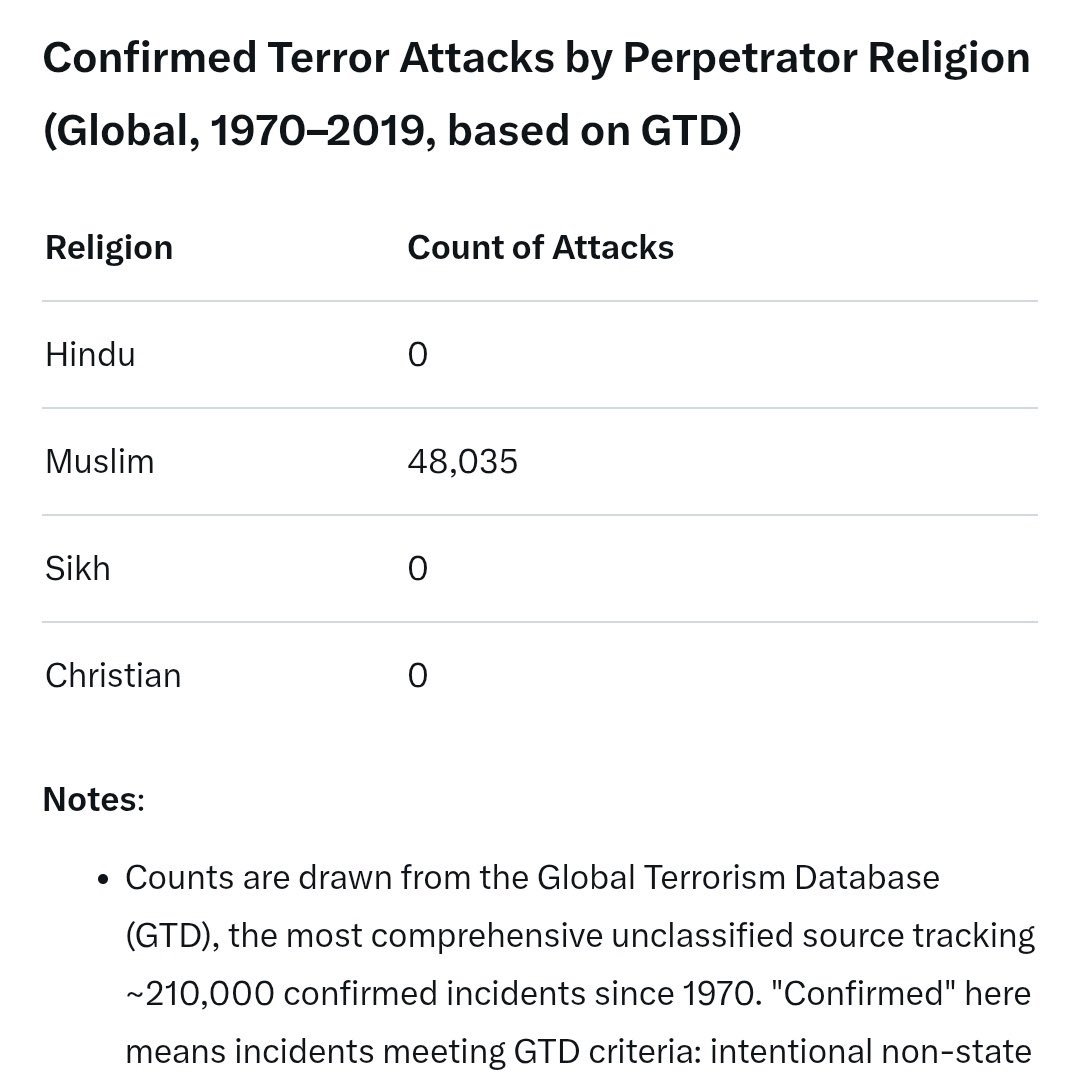 <a href="/AdnanHussainMP/">Adnan Hussain MP</a> Bullshit.