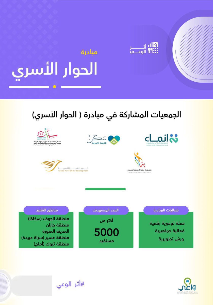wa3iSA's tweet photo. مبادرة الحوار الأسري |

جمعية واعي تطلق المحور الأول في مشروع #أثر_الوعي في خمس مناطق وبتنفيذ خمس جمعيات أهلية وبمستهدفات تفوق 5000 مستفيد عبر 3 فعاليات:
- حملة رقمية
- ⁠فعالية جماهيرية
- ⁠ورش تطويرية
إضافة إلى العديد من المواد المعرفية والإثرائية الموجهة للمجتمع

#أثر_الوعي https://t.co/gWpwHmZP5q
