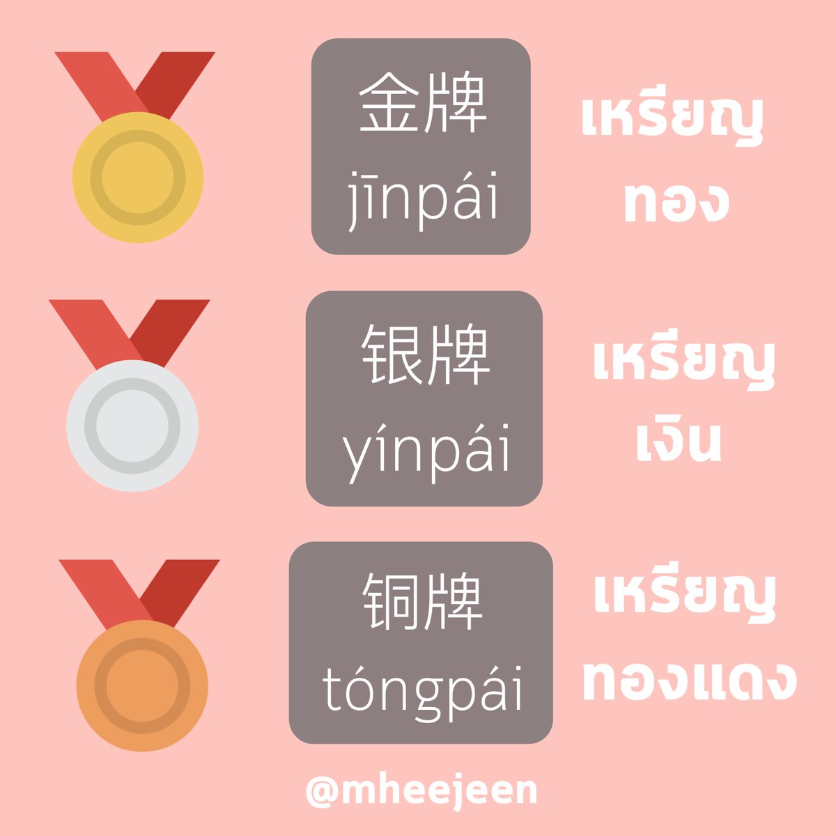 mheejeen's tweet photo. ร่วมส่งแรงเชียร์ให้กับนักกีฬาไทย 🇹🇭
กับการแข่งขันซีเกมส์ ครั้งที่ 33

ไทยได้เหรียญทองทะล�� 100 เหรียญแล้ว 🥇

#ภาษาจีน #เรียนจีน #สอนภาษาจีน #hsk https://t.co/iZrw2vuEjA