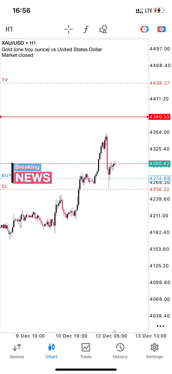The only setup I took last week.  Few hours to market close .

Can  the move continue without entering the daily FVG?

Let’s find out 

$XAUUSD