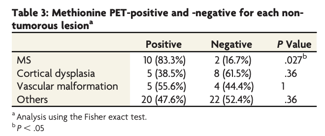 TheAJNR's tweet image. "Methionine PET Findings in the Diagnosis of Brain Tumors and Nontumorous Mass Lesions: A Single-Center Report on 426 Cases"

doi.org/10.3174/ajnr.A…
