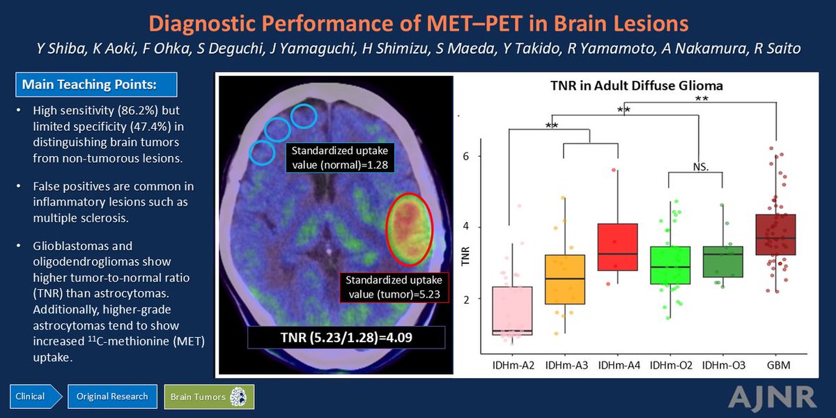 TheAJNR's tweet image. "Methionine PET Findings in the Diagnosis of Brain Tumors and Nontumorous Mass Lesions: A Single-Center Report on 426 Cases"

doi.org/10.3174/ajnr.A…