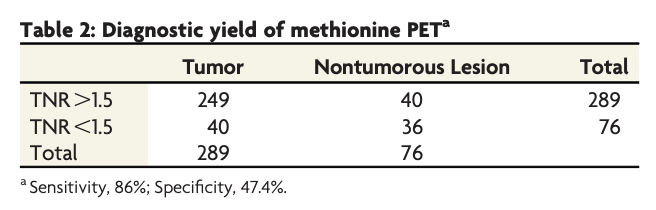TheAJNR's tweet image. "Methionine PET Findings in the Diagnosis of Brain Tumors and Nontumorous Mass Lesions: A Single-Center Report on 426 Cases"

doi.org/10.3174/ajnr.A…