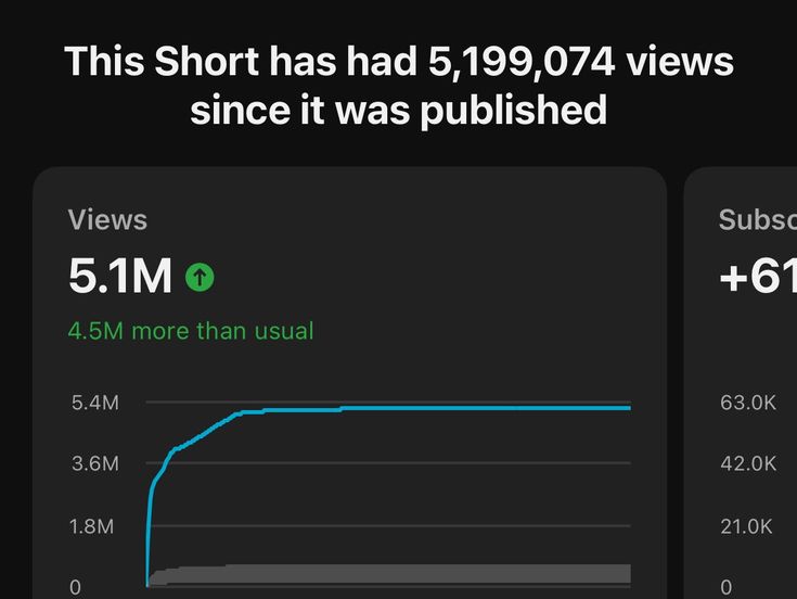 Multiple_task_'s tweet image. How I Turn Long Videos into Viral Shorts, Here’s How

Long videos = wasted views.
I turn 1 video into multiple viral Shorts in minutes.
DM “SHORTS” — I’ll send you my free guide.
#ShortsEditor #YouTubeShorts #VideoEditing #bondibeach