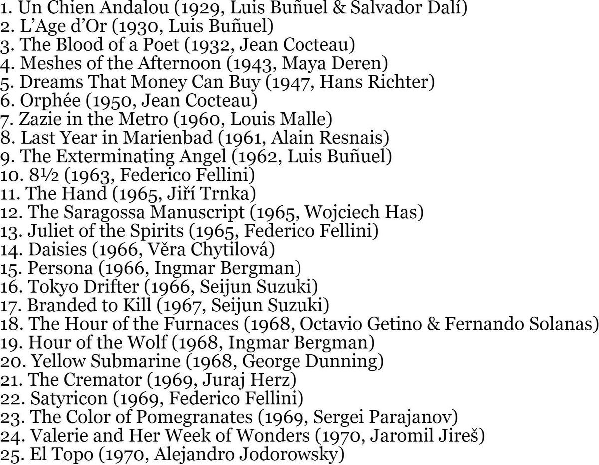 davidcinema's tweet image. The 100 Best Surrealist Movies of All Time