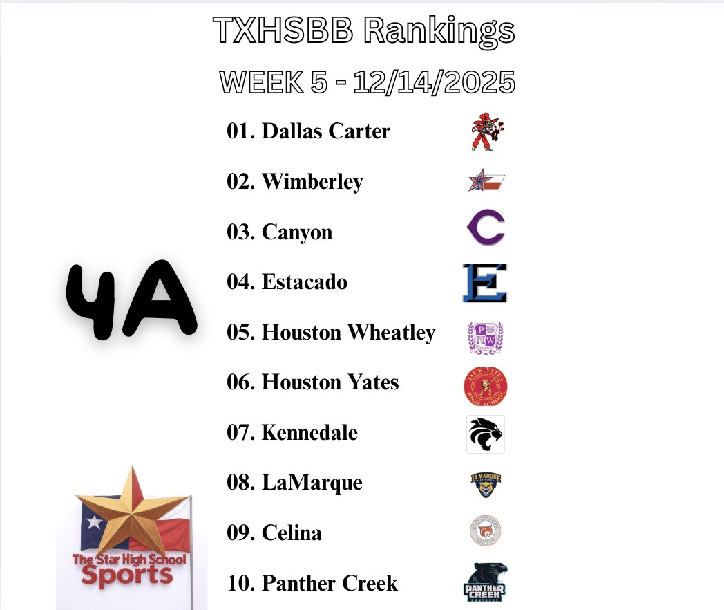 The Star High School Sports tweet media