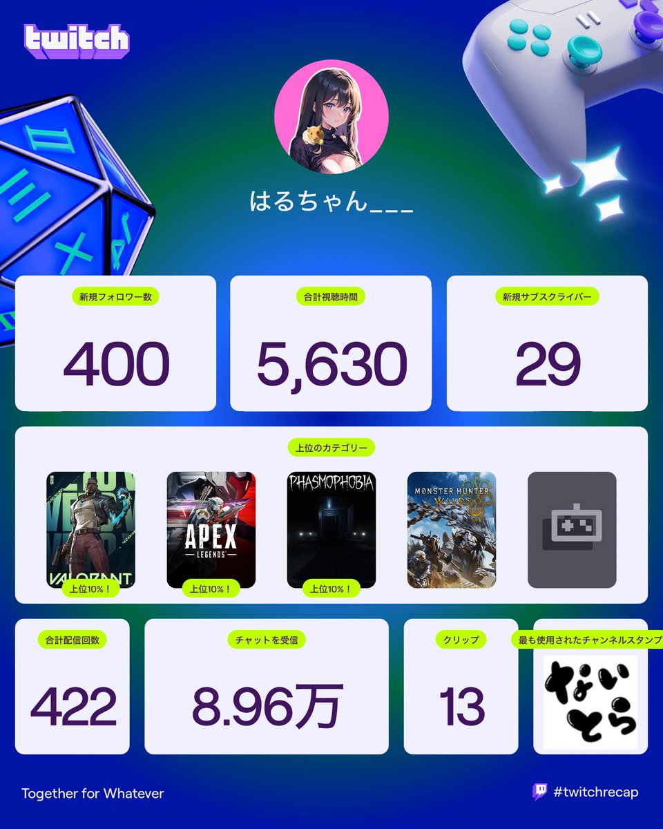 はるちゃん👼Twitch (@haruchan___777) / Posts / X