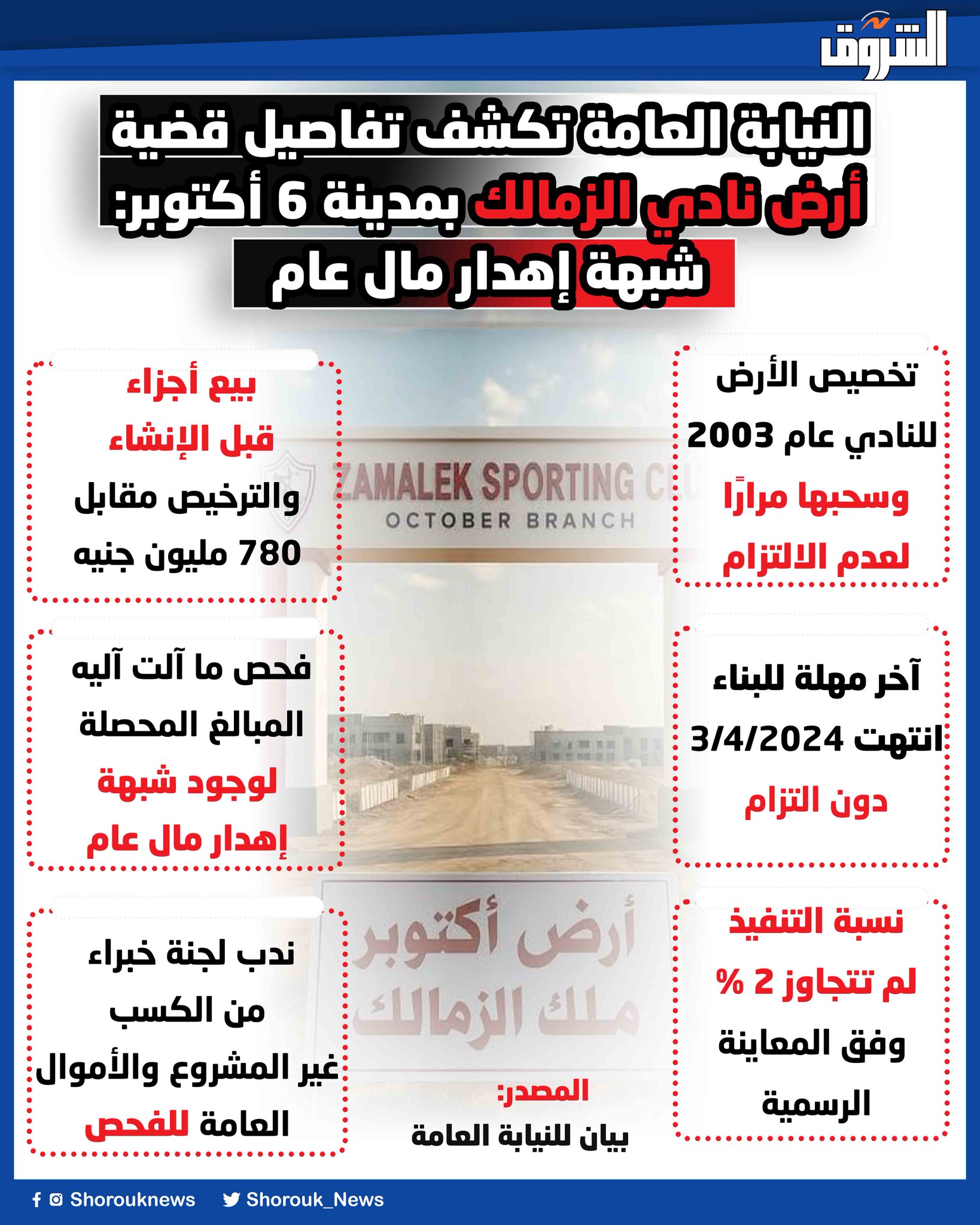 الشروق النيابة العامة تكشف تفاصيل قضية أرض نادي الزمالك بمدينة 6 أكتوبر 