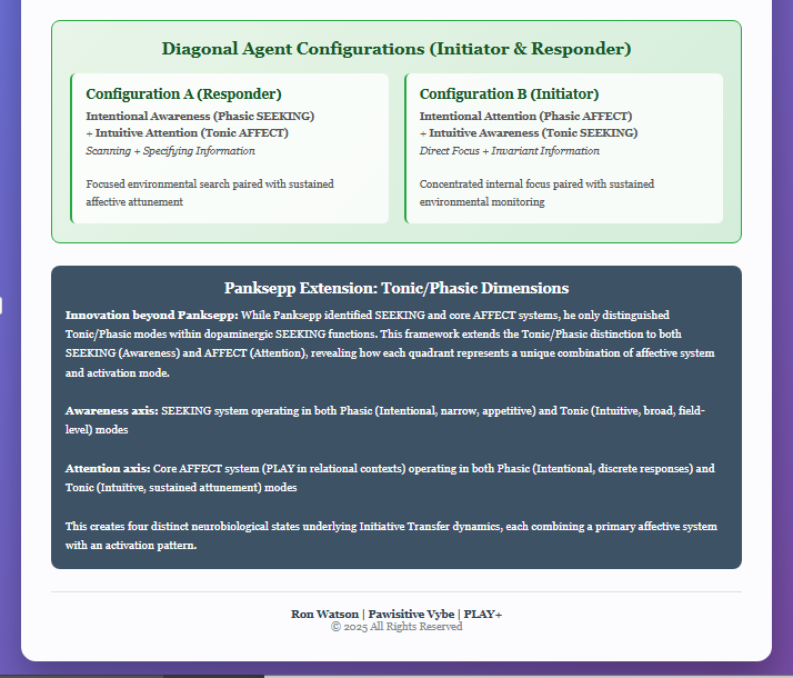 A sketch from recent work on Initiative Transfer and shared perceptual fields in coordination.
Sent a proposal along these lines.
<a href="/demishassabis/">Demis Hassabis</a>