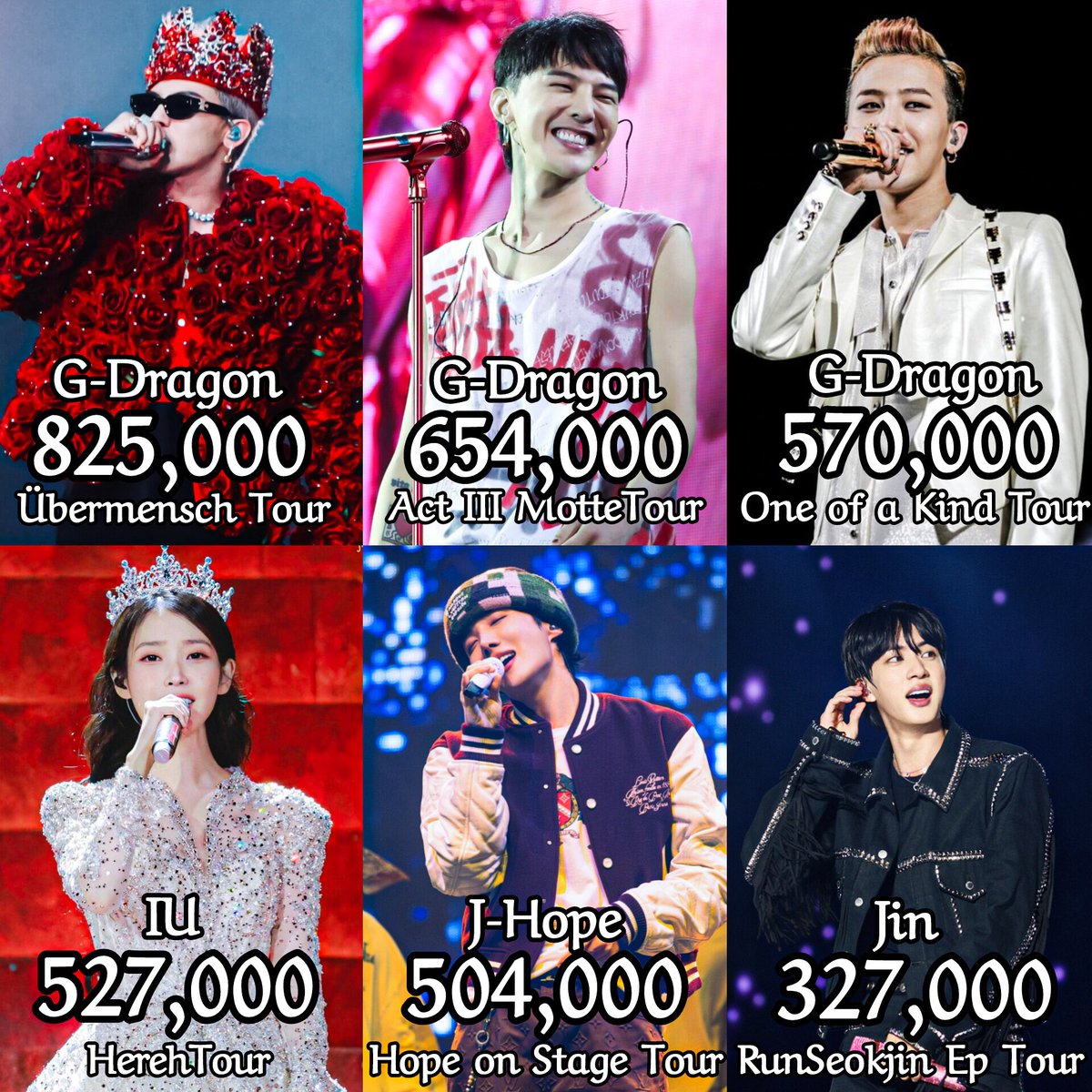 Largest Tours ever made by Korean solo acts in history: