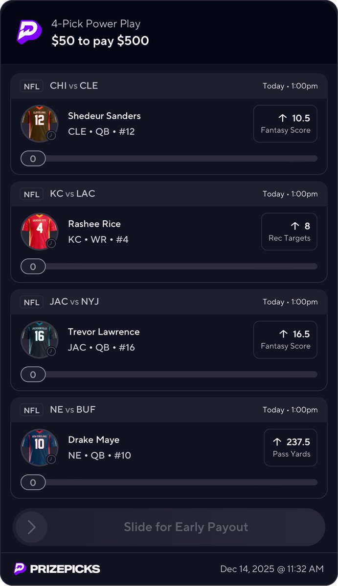 daily_gamble's tweet photo. 🏈NFL Sunday Picks 🏈
#NFLX #Prizepicks #NFL #FanDuel #NCAA #DraftKings #CFB26 #DFS #DSG ♻️ 
4️⃣ Pick PrizePicks #NFLPicks 
Shedeur Sanders ⬆️ 10.5 Fantasy
Rashee Rice ⬆️ 8 Rec Targets
Trevor Lawrence ⬆️ 16.5 Fantasy
Drake Maye ⬆️ 237.5 Pass Yrd

https://t.co/kf814IKDh4 https://t.co/S5Xo9mtves
