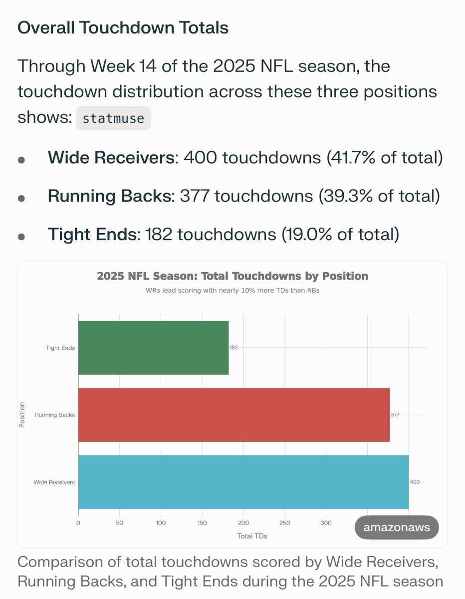 WegsBets's tweet photo. If you are thinking about Anytime TDs https://t.co/grdJbZ37AG
