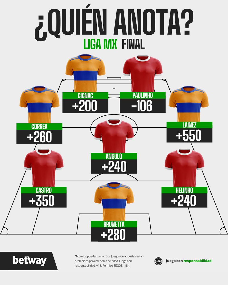 ¿Quién será fundamental en la Final de la Liga MX?  

 Juégalo en Betway

FeelTheAction