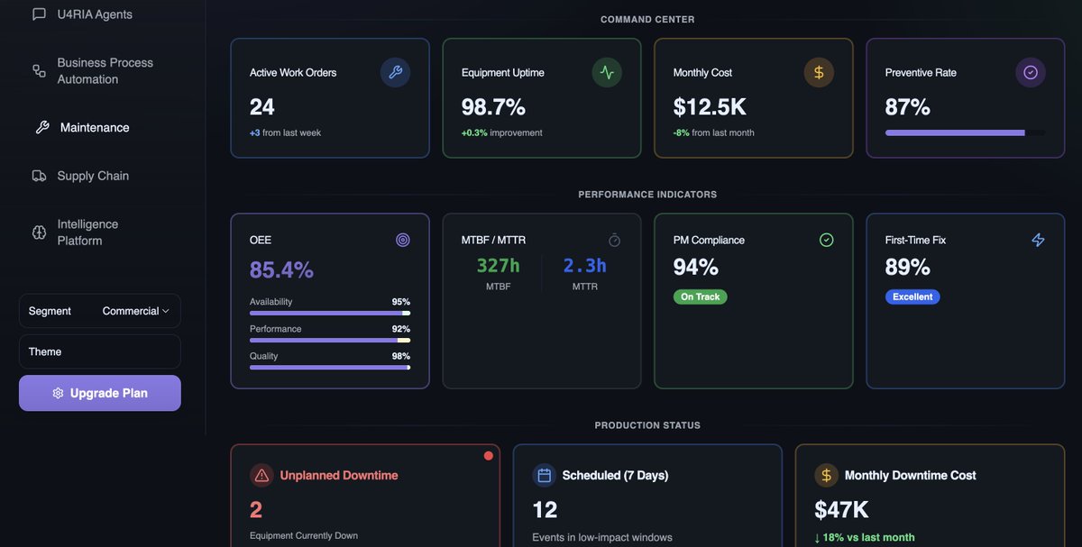 U4RIA_AI's tweet photo. Check out a snapshot of U4RIA's manufacturing: maintanance overview #dashboard #U4RIA #manufacturing #agent #AI #Automations #agentic #workflows #BPA #audit #compliance #safety #RiskManagement #maintanance #energyoptimizer https://t.co/yrjzRgHgkZ
