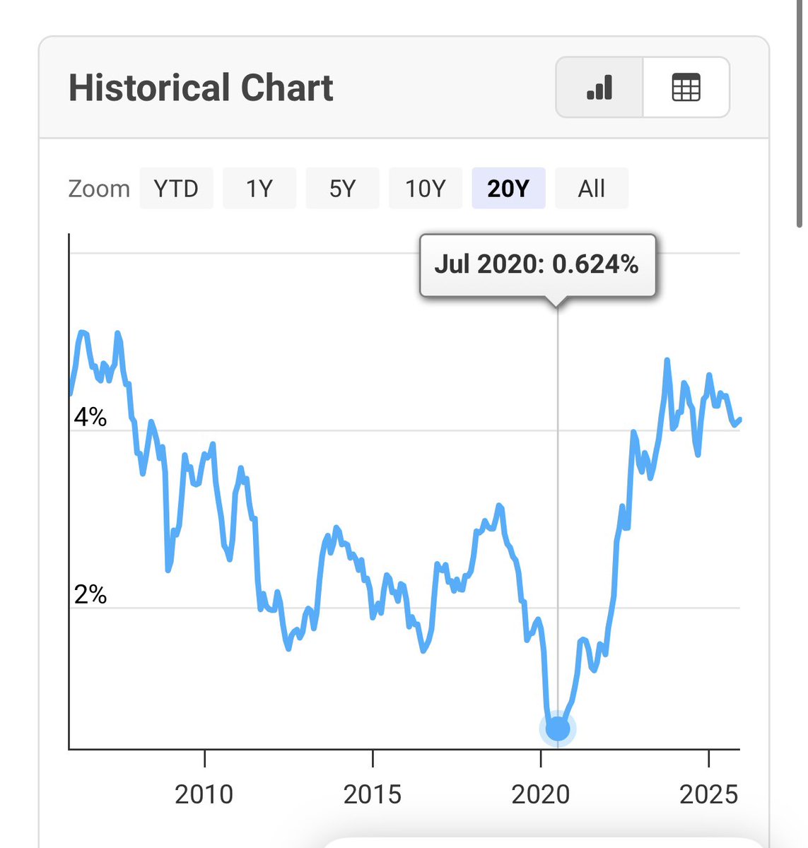 REIT ACADEMY tweet media