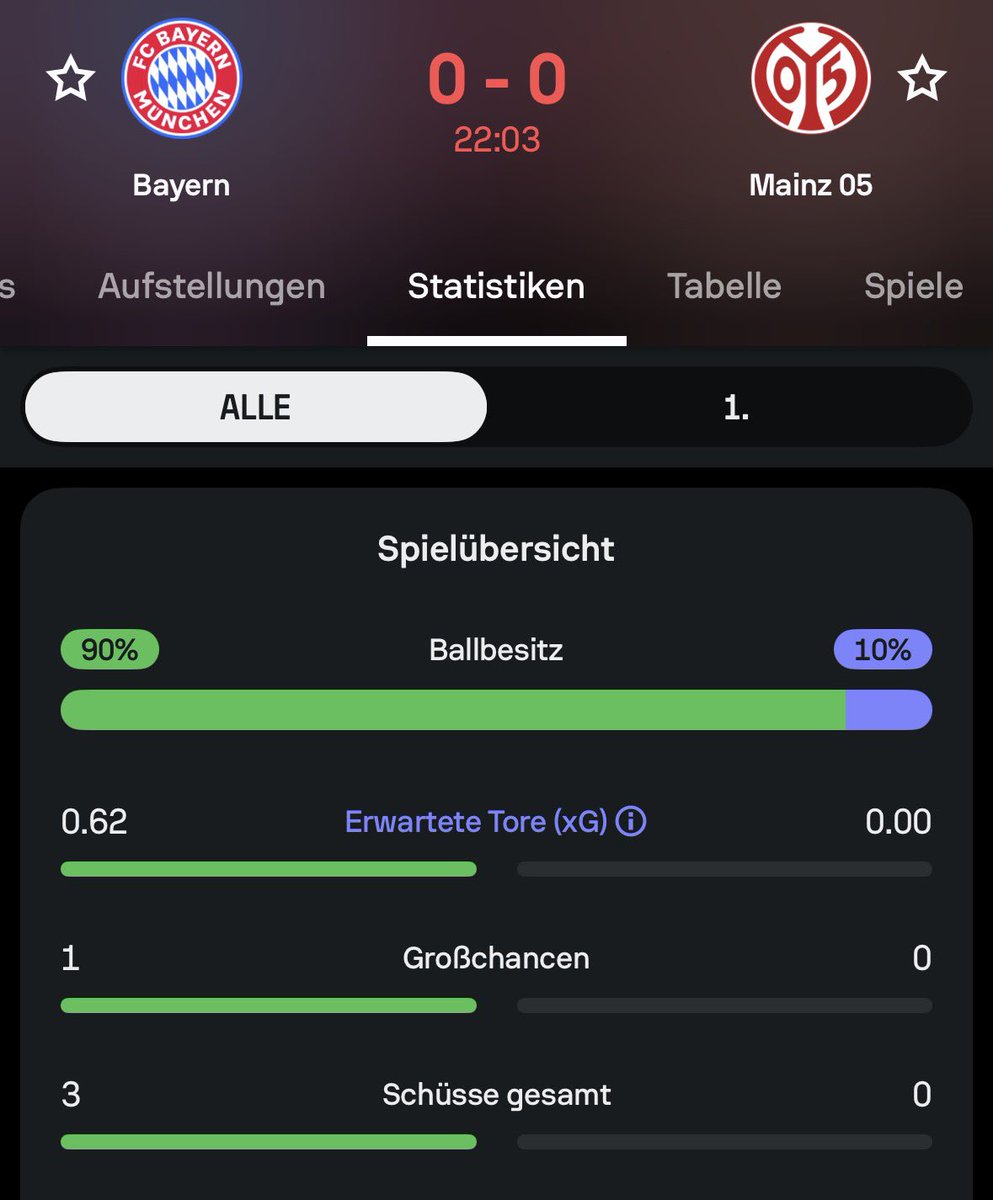 Ihr verdient es so sehr abzusteigen. Verpisst euch
