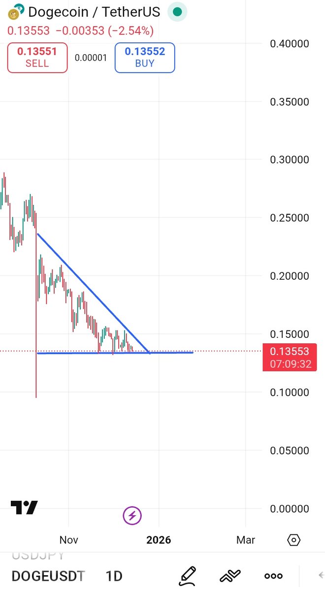 CRYPTO CRED tweet media