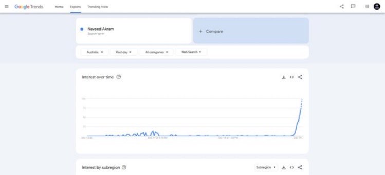 BREAKING: One of the Bondi shooters name searches spiked on Israeli and Australian google searches HOURS before the shooting on Bondi Beach…
