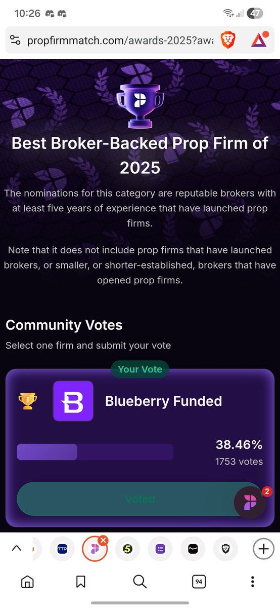 Dikshitsharmaa's tweet photo. @BlueberryFunded Voted successfully ✅✅ https://t.co/p63hleb4H9