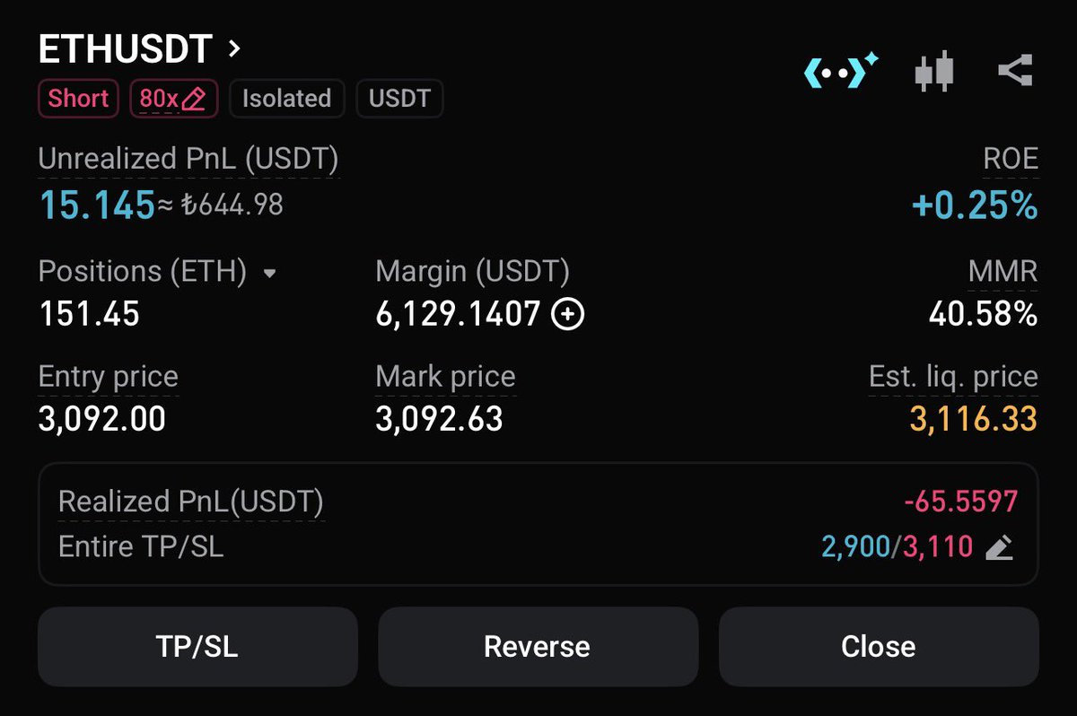 deepwebkripto's tweet photo. Son 24 saatir ETH’nin çok bir dar bölge içerisinde olmasına rağmen, aç-kapat scalp işlemleri yaparak bakiye 6 bin dolara ulaştı.

3.092’den tekrar shortu bastık. Eğer fiyat 2.900’e düşerse toplam kasa 35k$ olacak.

İşlemlerin hepsi: https://t.co/2Y9eJqo0m0 https://t.co/dtORMtIgnn