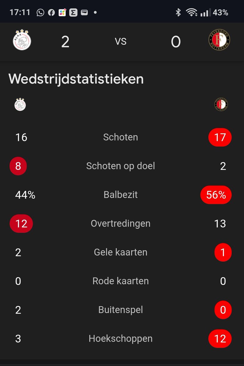 mauloes's tweet photo. @Py7h @zeschijnendaar ESPN heeft eigen cijfers met hun 0 ,maar wij hebben geen matig elftal,maar een trainer die tactieks heel slecht is https://t.co/RtFBD2GaCR