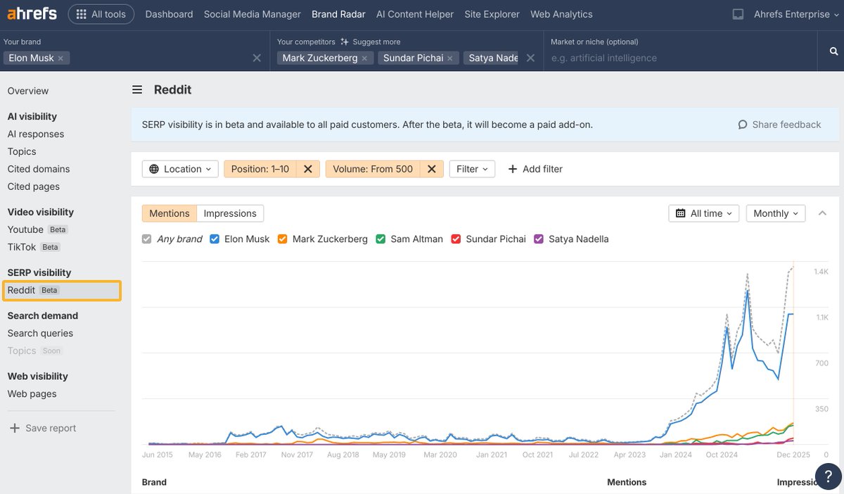 ahrefs's tweet image. NEW in Brand Radar: Reddit in SERP index 

See your brand's visibility across Reddit results ranking in Google.

Beta now open to all paid subscribers – future inclusion in our upcoming SERP Visibility package.