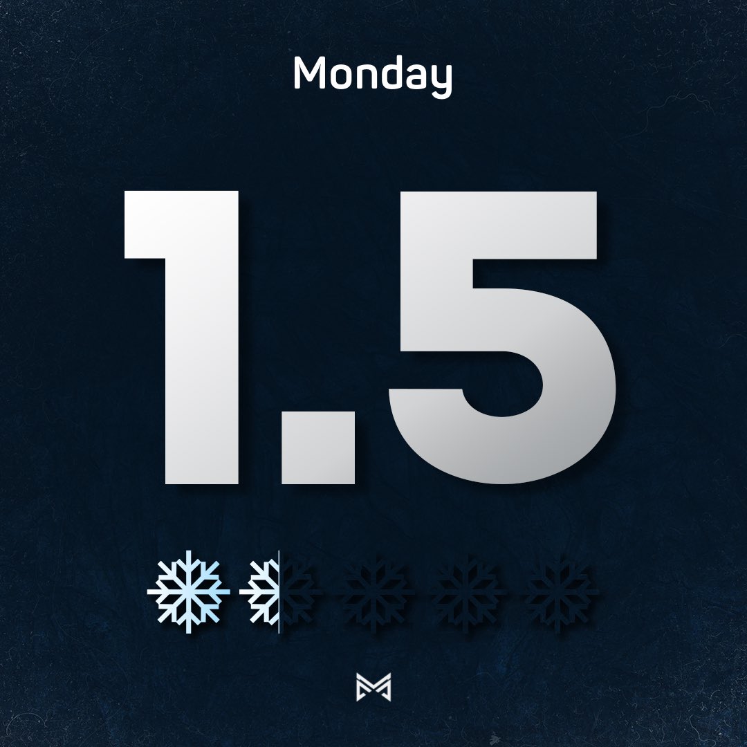 mococlosures's tweet image. SNOWFLAKE RATING (Monday, December, 15th): 1.5

Our snowflake rating is a 1.5 for Monday, December 15. Snow from last night’s event has ended, and MCDOT and MCPS operations crews have the remainder of Sunday to treat roads, sidewalks, and school properties ahead of Monday…