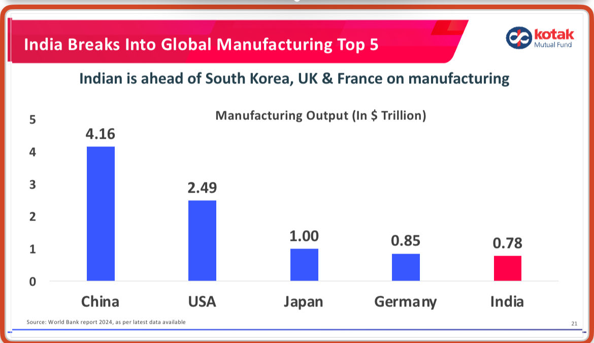 Nilesh Shah tweet media