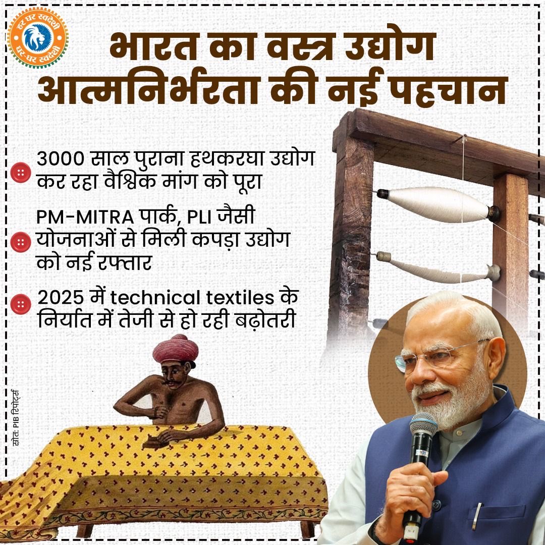 सदियों से भारत का हथकरघा उद्योग दुनिया भर में हमारी पहचान रहा है। 🧵
आज वही परंपरा, PM-MITRA पार्क और PLI योजनाओं की ताकत से
वैश्विक बाजार में फिर से अपनी चमक बिखेर रही है 🌍
यह है नया भारत, आत्मनिर्भर भारत है 🇮🇳